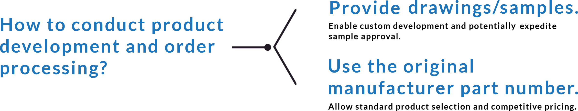 Transaction Process & Payment Methods Transaction Process & Payment Methods